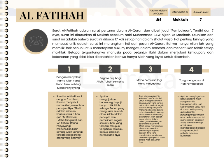 Al-Fatihah QM-Qurota