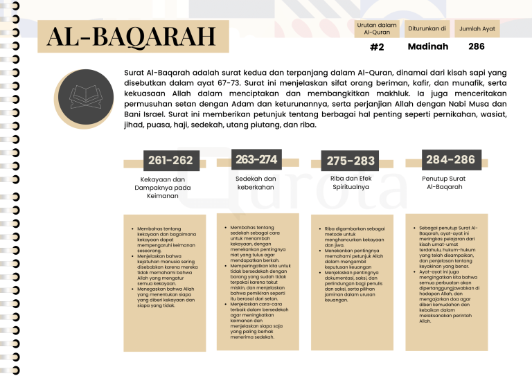 Al-Baqarah QM-Qurota
